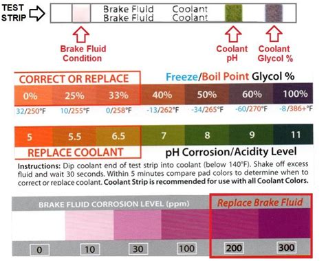 cnc machine coolant ph level|best ph for coolant.